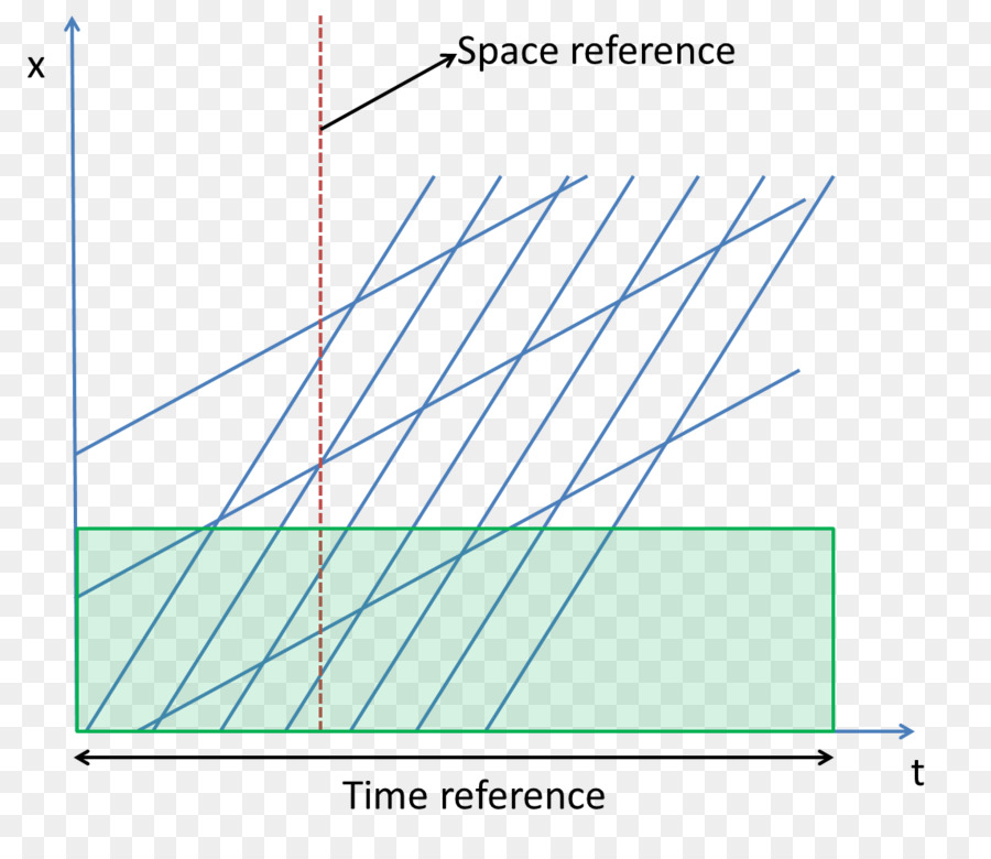 Línea，Velocidad PNG