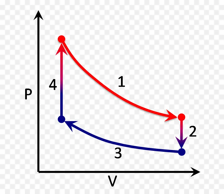 Motor Stirling，Ciclo De Stirling PNG