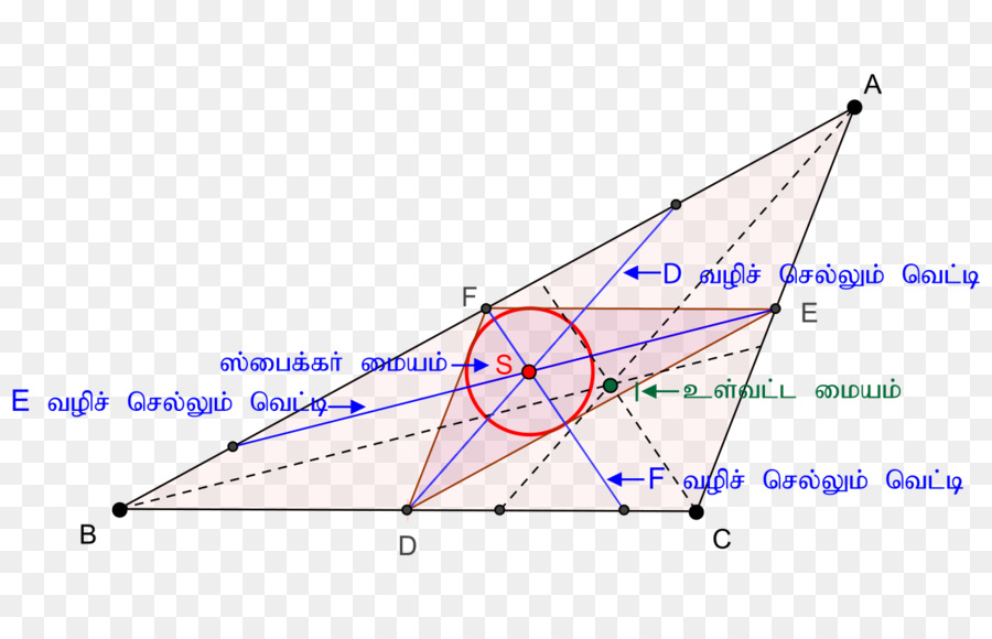 Triángulo，Cleaver PNG