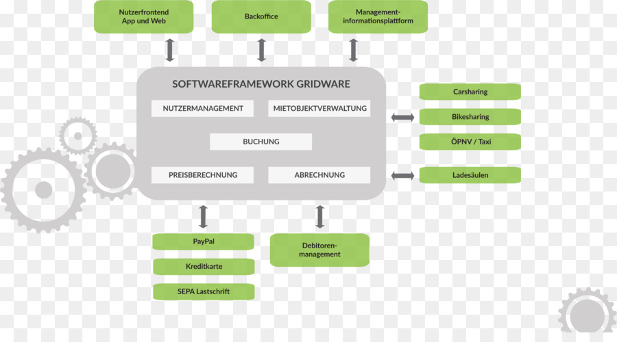 Software De Computadora，Framework De Software PNG