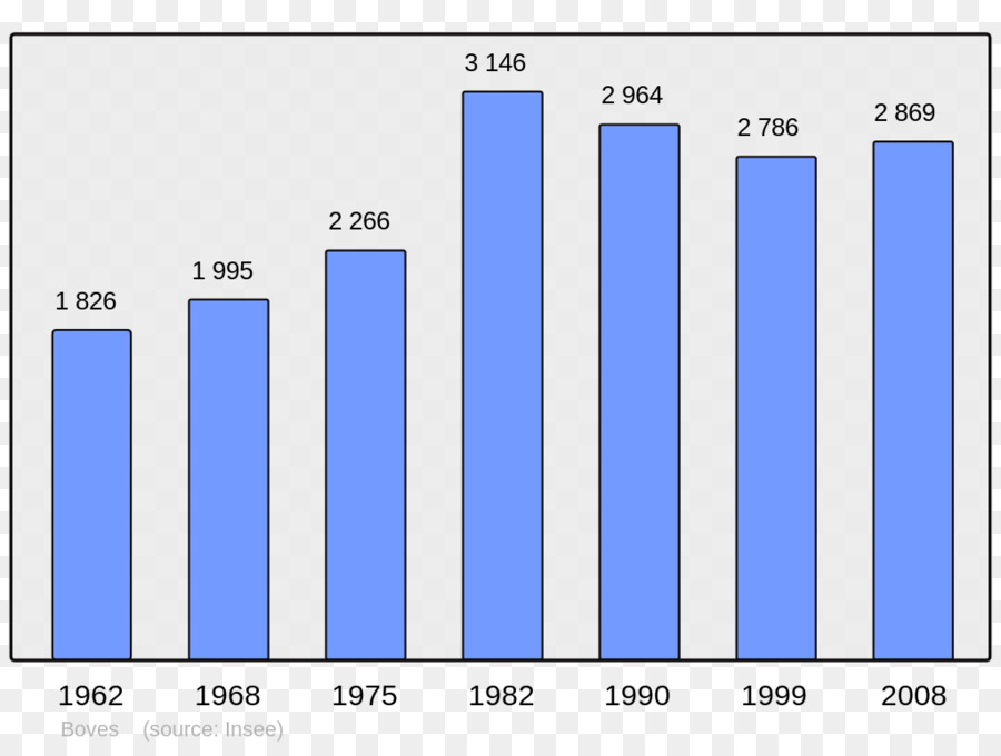 Gráfico De Barras，Gráfico PNG