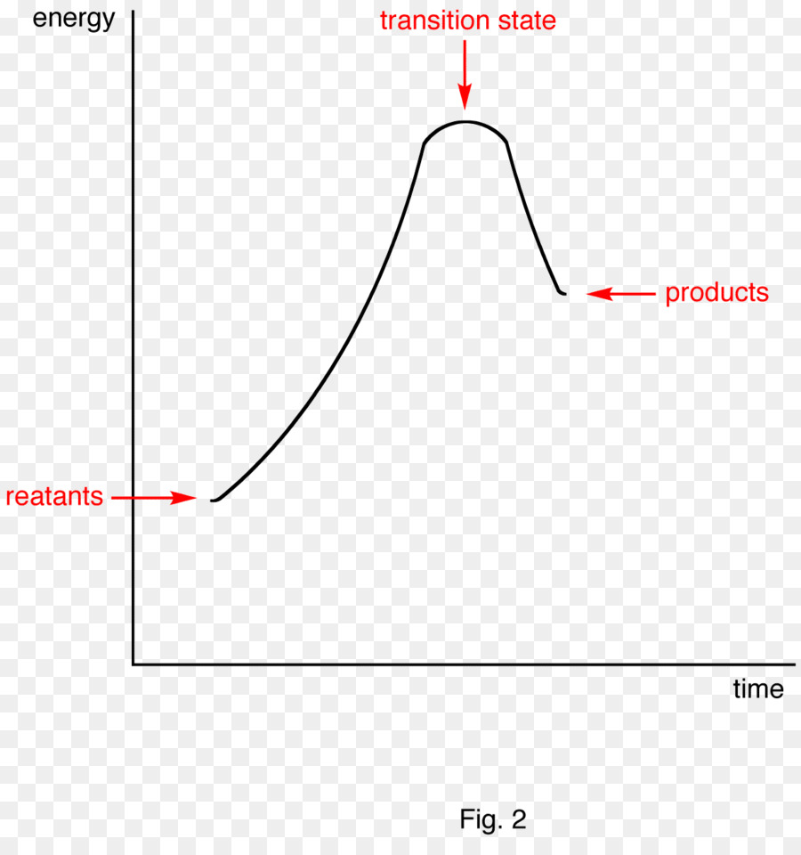 Diagrama De Energía，Reactivos PNG