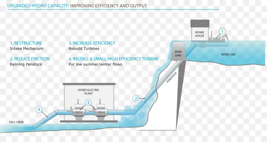 La Hidroelectricidad，La Energía Hidroeléctrica PNG