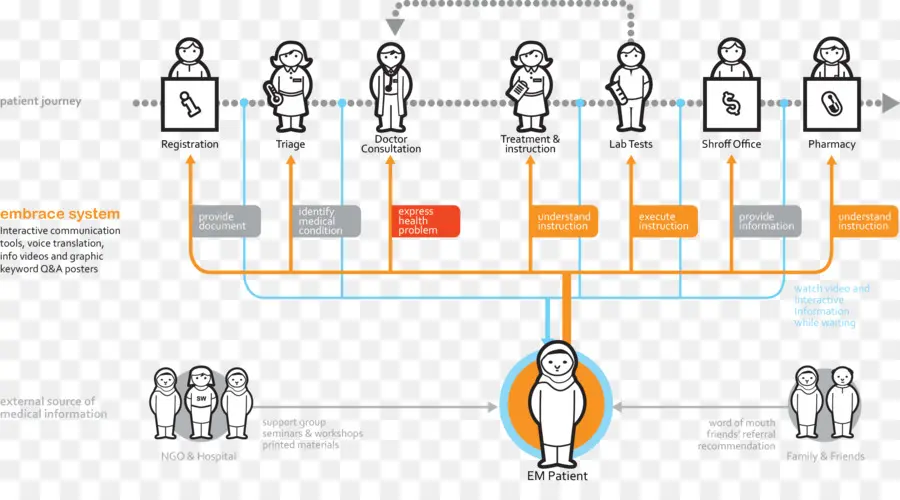 Paciente，Diagrama De PNG