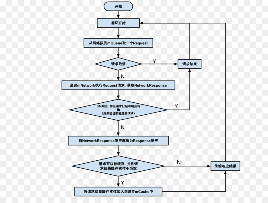 Diagrama De Flujo，Proceso PNG