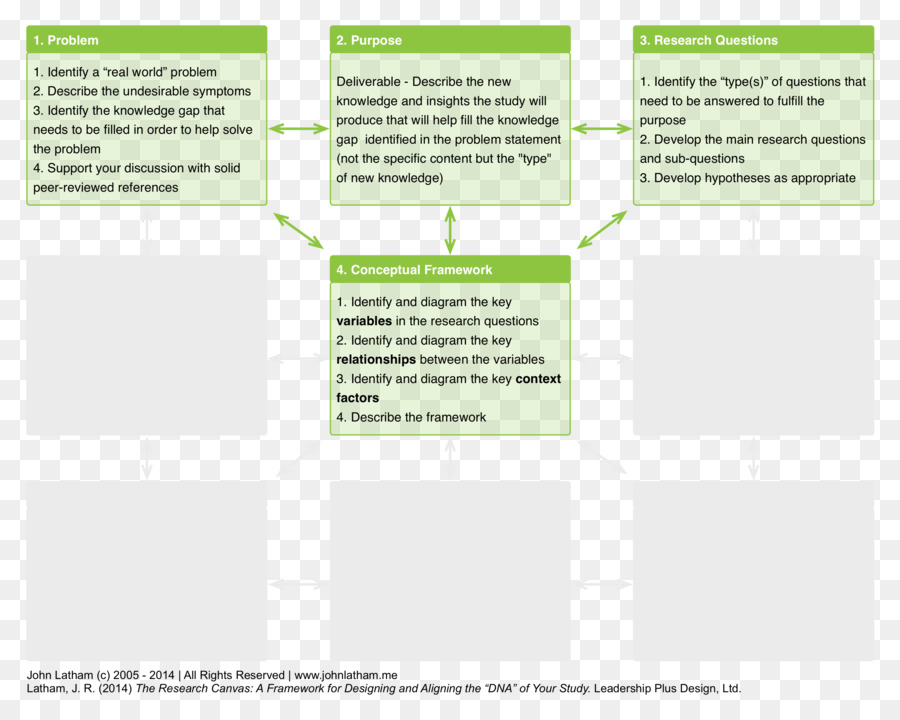 Diagrama De Flujo，Proceso PNG