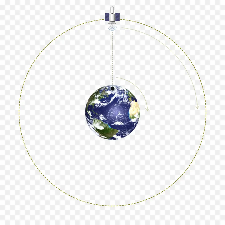 La Tierra，La órbita Geoestacionaria PNG