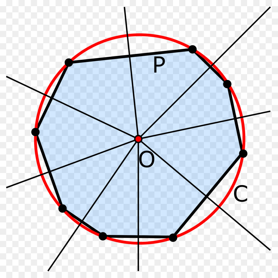 Círculo Circunscrito，Círculo PNG