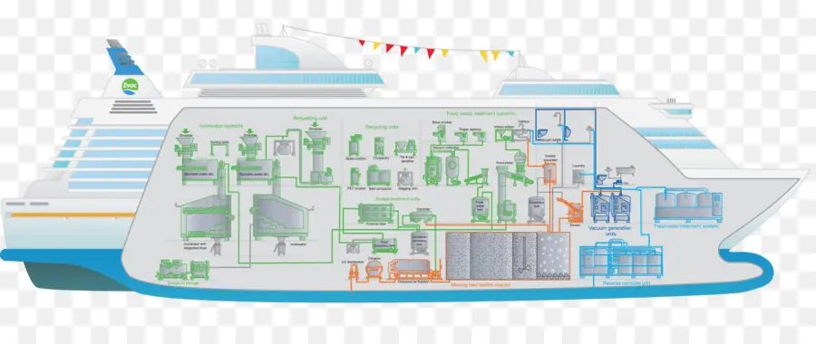 Crucero，Diagrama PNG