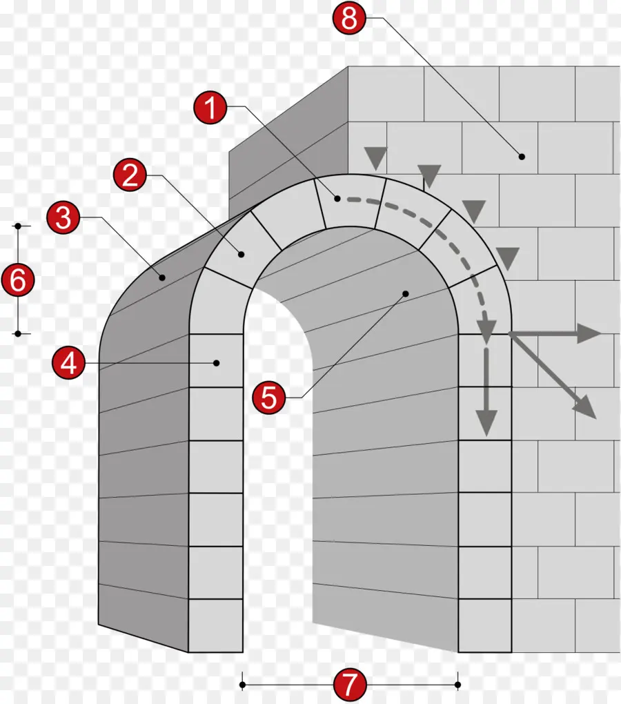 Arco，La Arquitectura PNG