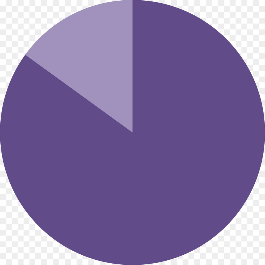 Gráfico Circular，Datos PNG