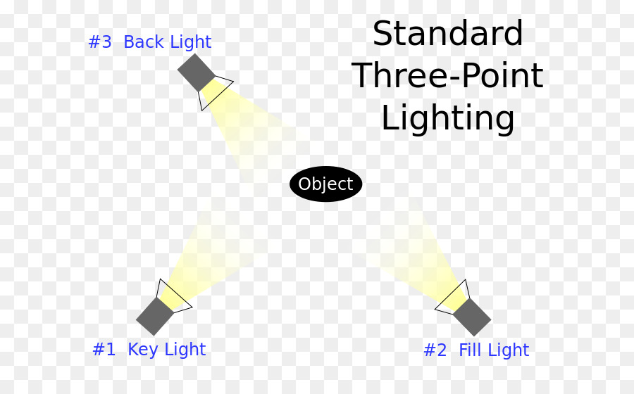 Iluminación De Tres Puntos，Iluminación PNG