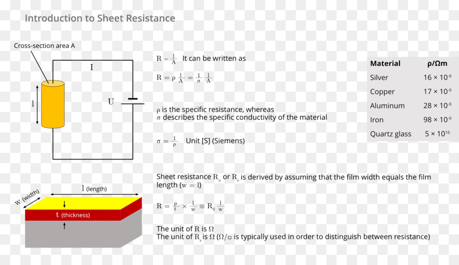 Resistencia De La Hoja，Diagrama De Cableado PNG