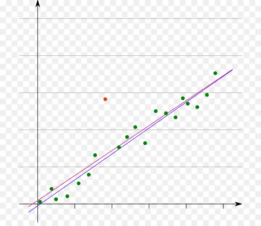 Outlier，Estadísticas PNG