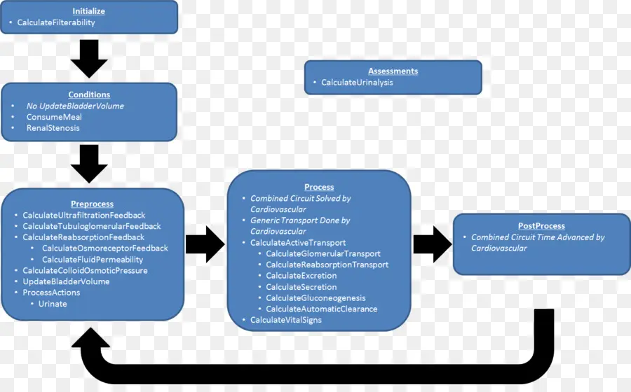 Diagrama De Flujo，Proceso PNG