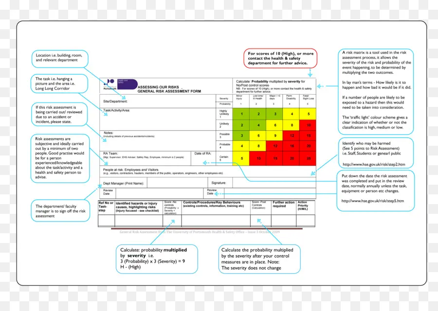 La Evaluación De Riesgos，Plantilla PNG