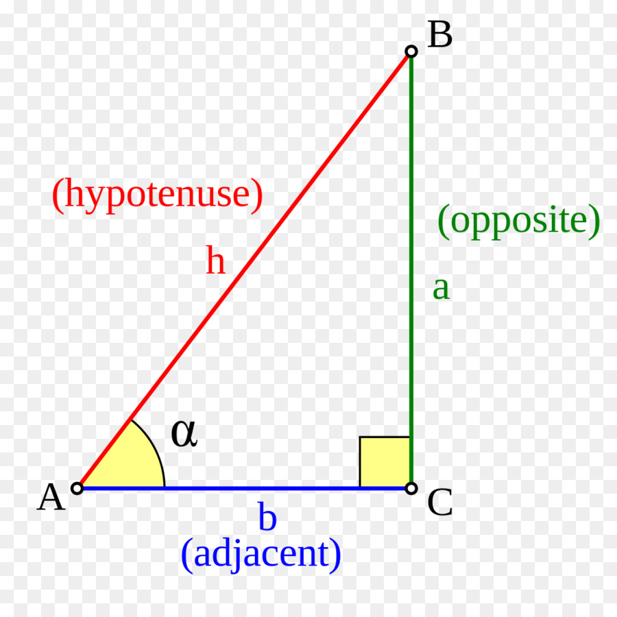 Sine，Matemáticas PNG