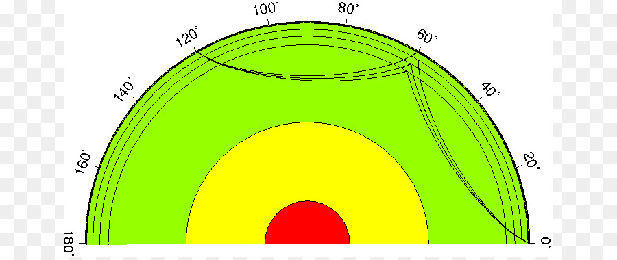 Las Ondas Sísmicas，Terremoto PNG