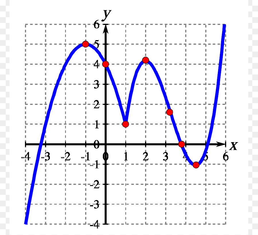 Gráfico，Trama PNG