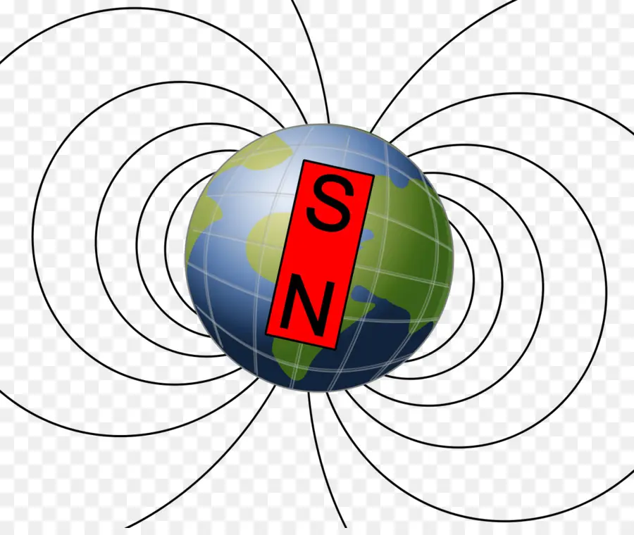 El Polo Norte Magnético De，Polo Magnético Sur PNG