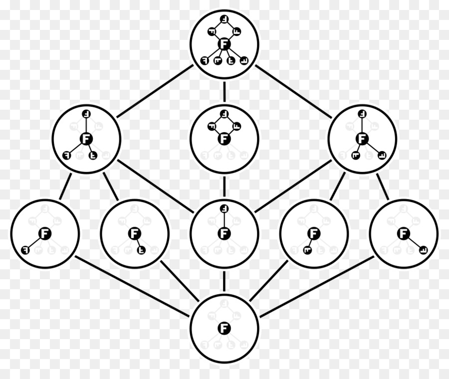 Diagrama De Moléculas，Química PNG