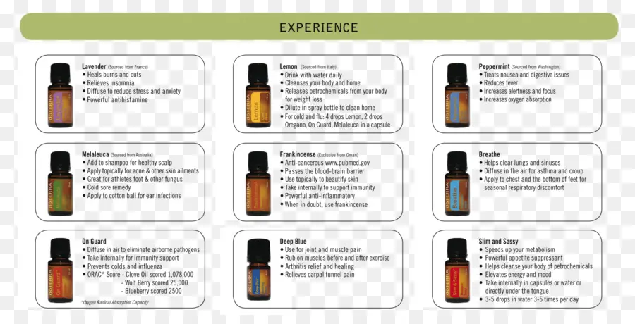 Aceite Esencial，Doterra PNG