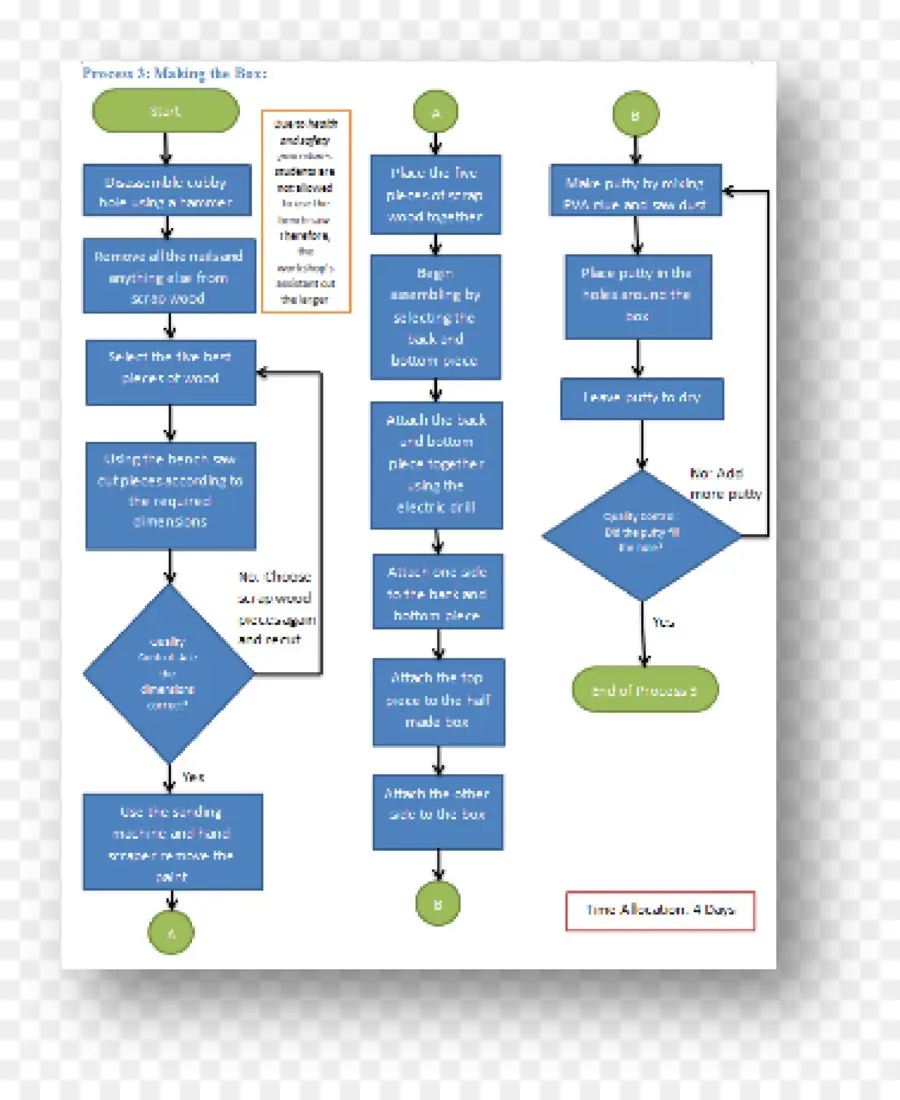 Diagrama De Flujo，Diagrama De PNG