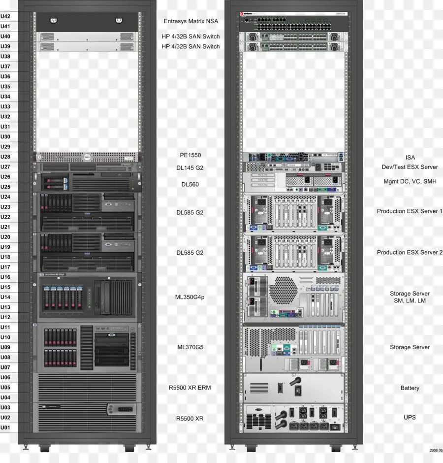 Estante 19inch，Diagrama De PNG