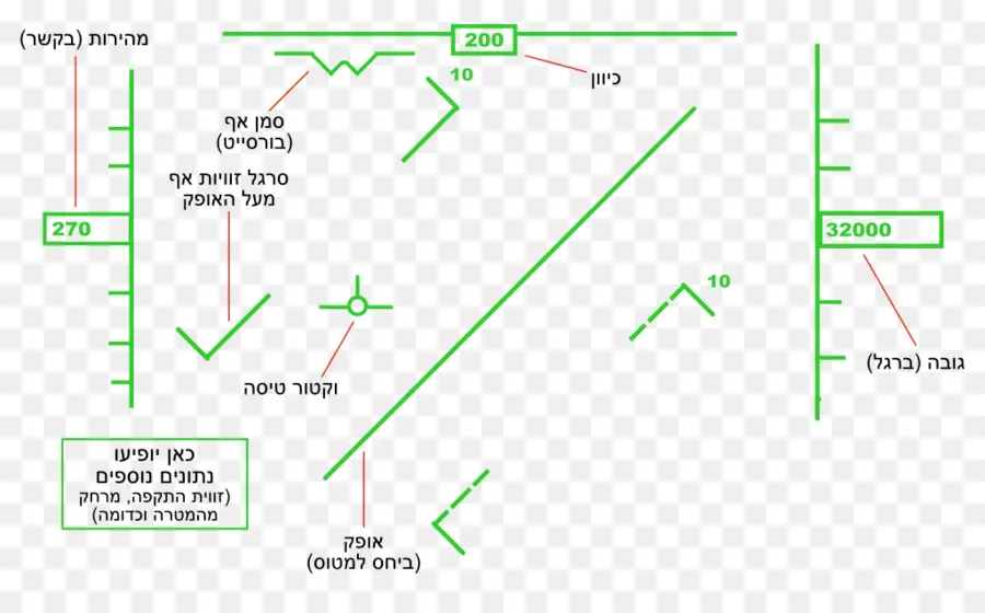 Headup Display，Información PNG