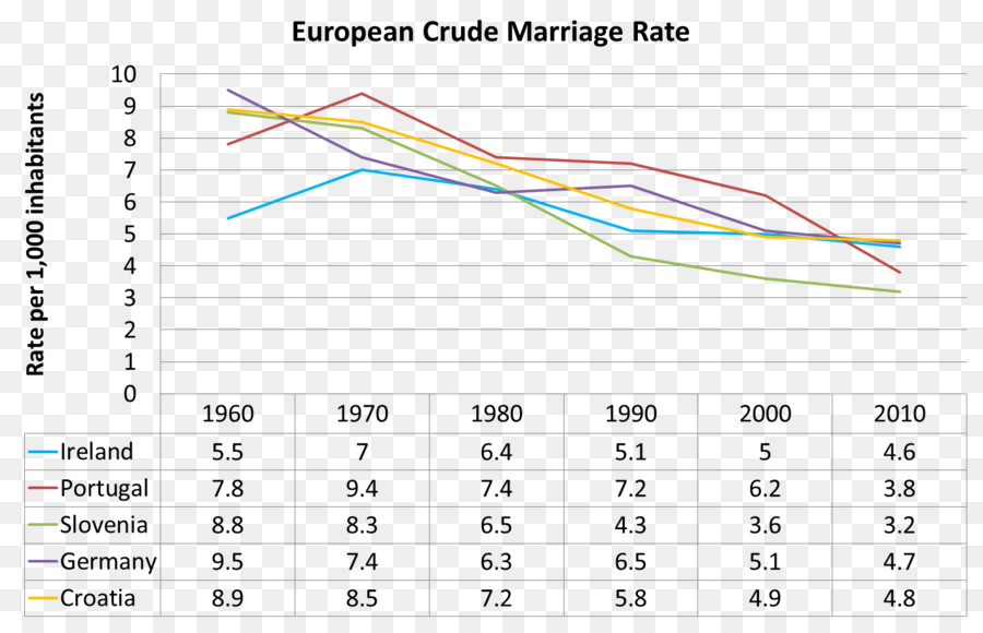 El Divorcio Demografía，El Divorcio PNG