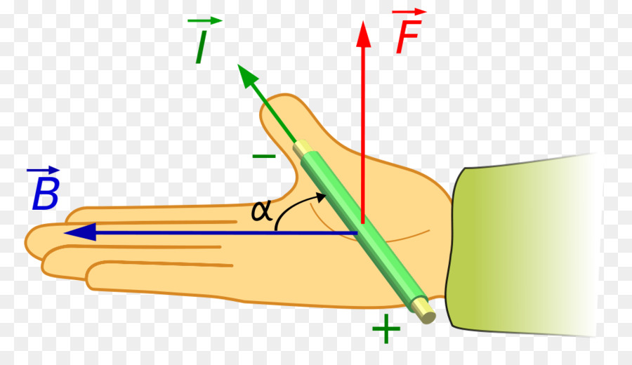 Campo Magnético，Fuerza De Lorentz PNG