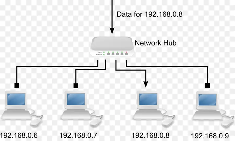 Conmutador De Red，Diagrama De Red Del Equipo PNG