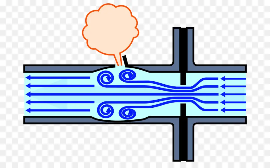 Dinámica De Fluidos，Fluir PNG