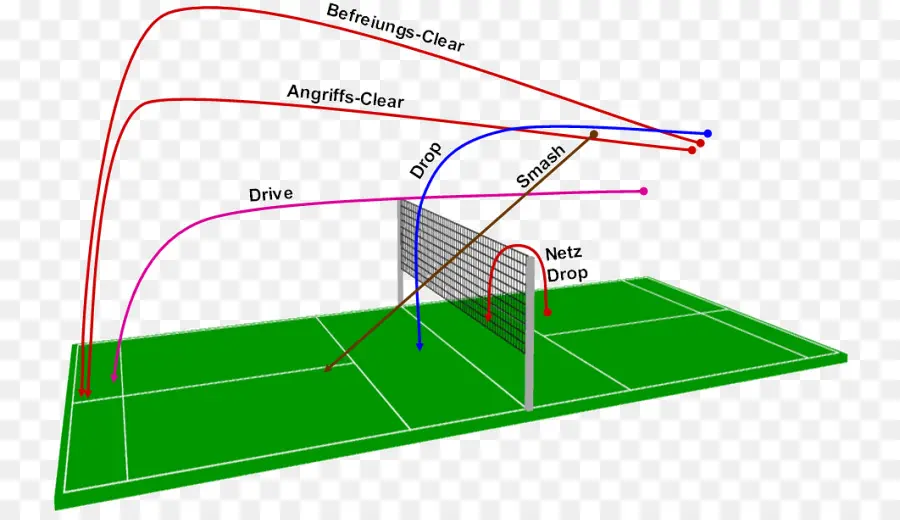 Cancha De Bádminton，Diagrama PNG