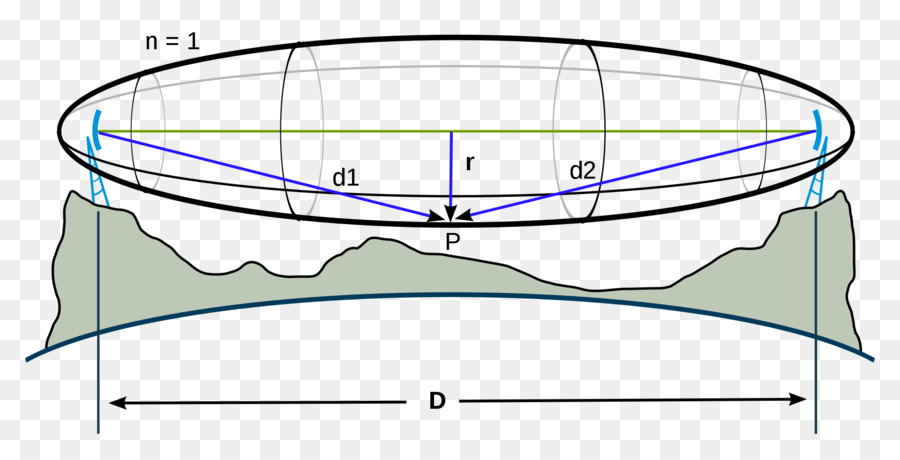 La Zona De Fresnel，Antenas PNG