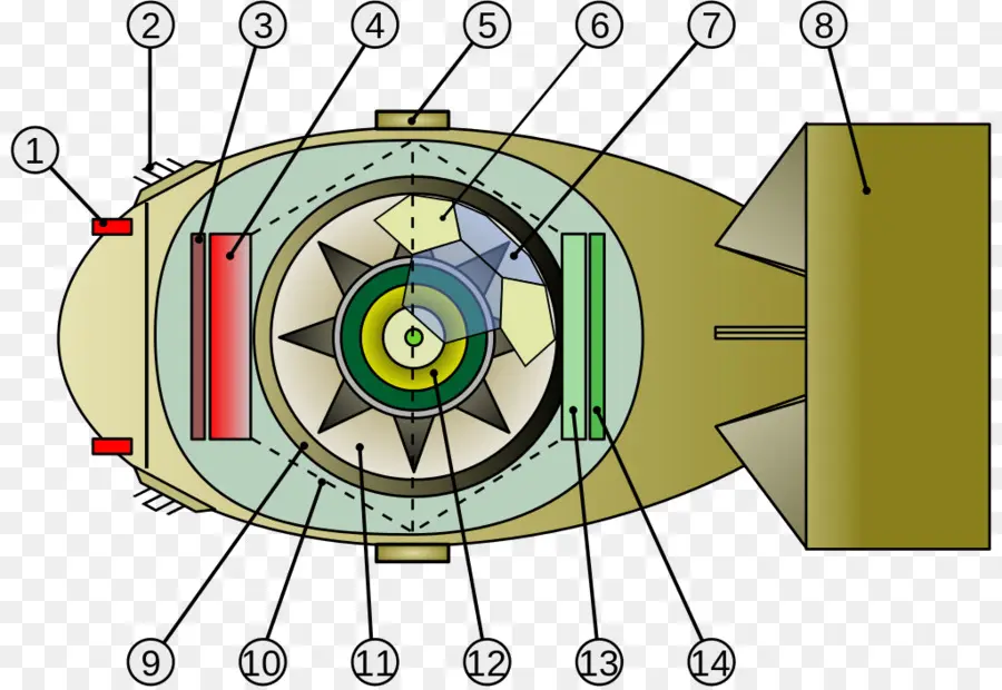 Tsar Bomba，Hombre Gordo PNG