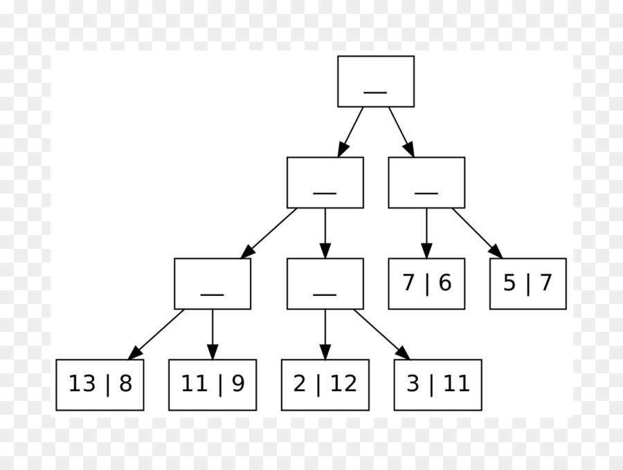 Treesort，Heapsort PNG
