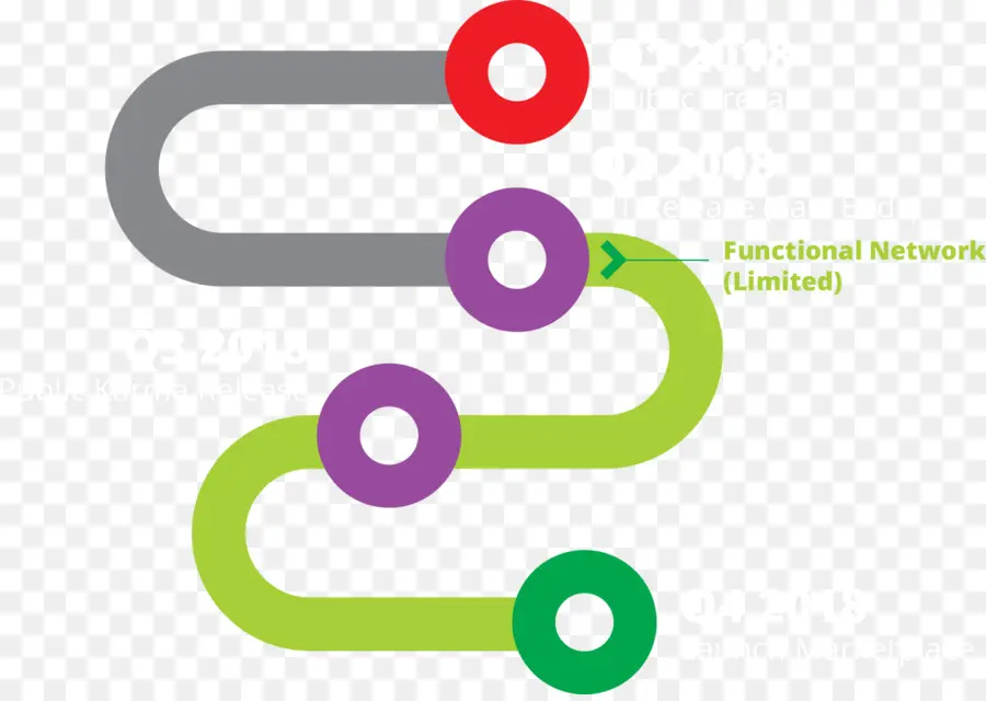 Diagrama De Red，Diagrama De Flujo PNG