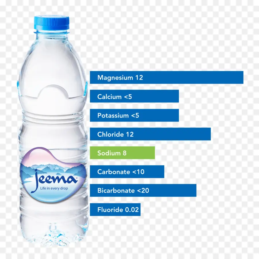 Botella De Agua，Hidratación PNG