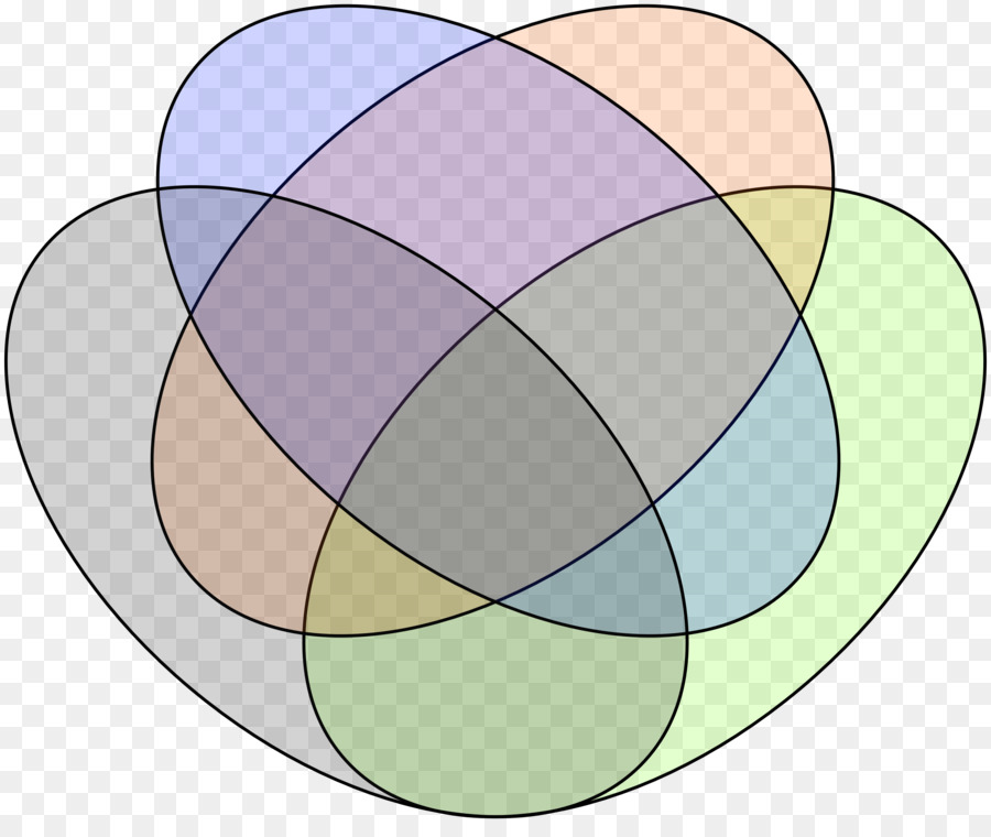 Diagrama De Venn，Diagrama De PNG