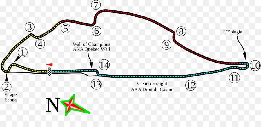 El Circuito Gilles Villeneuve，Gran Premio De Canadá PNG