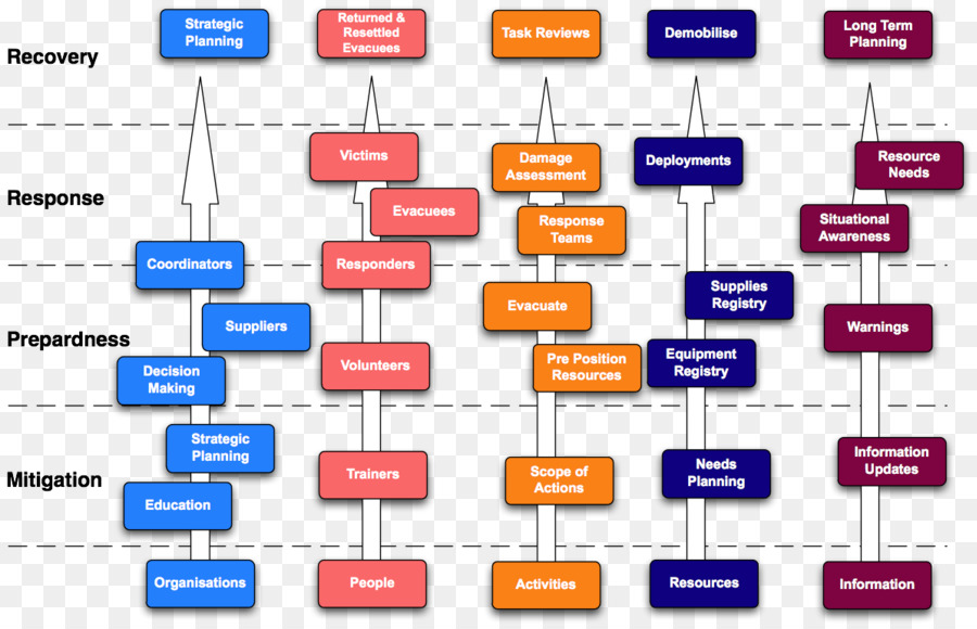 Framework De Software，Modelo Conceptual PNG