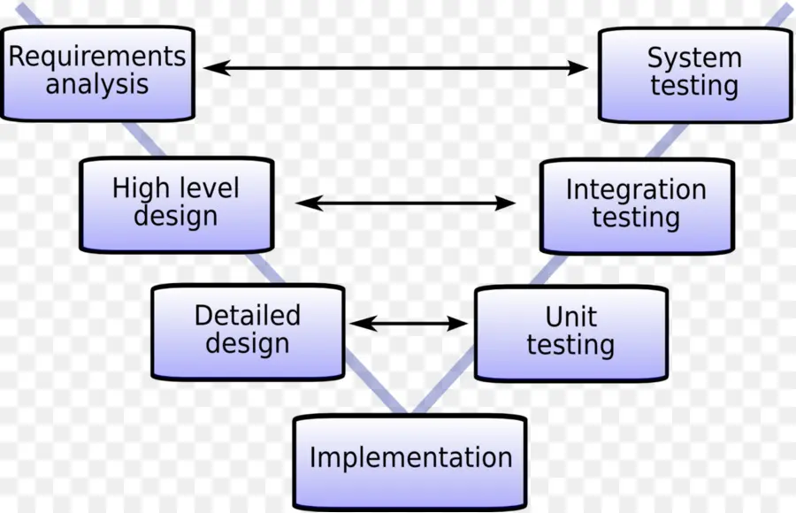 Diagrama De Flujo，Proceso PNG