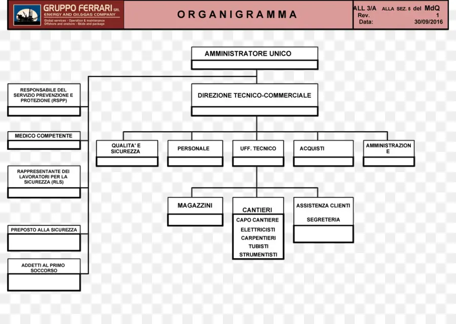 Organigrama，Estructura PNG