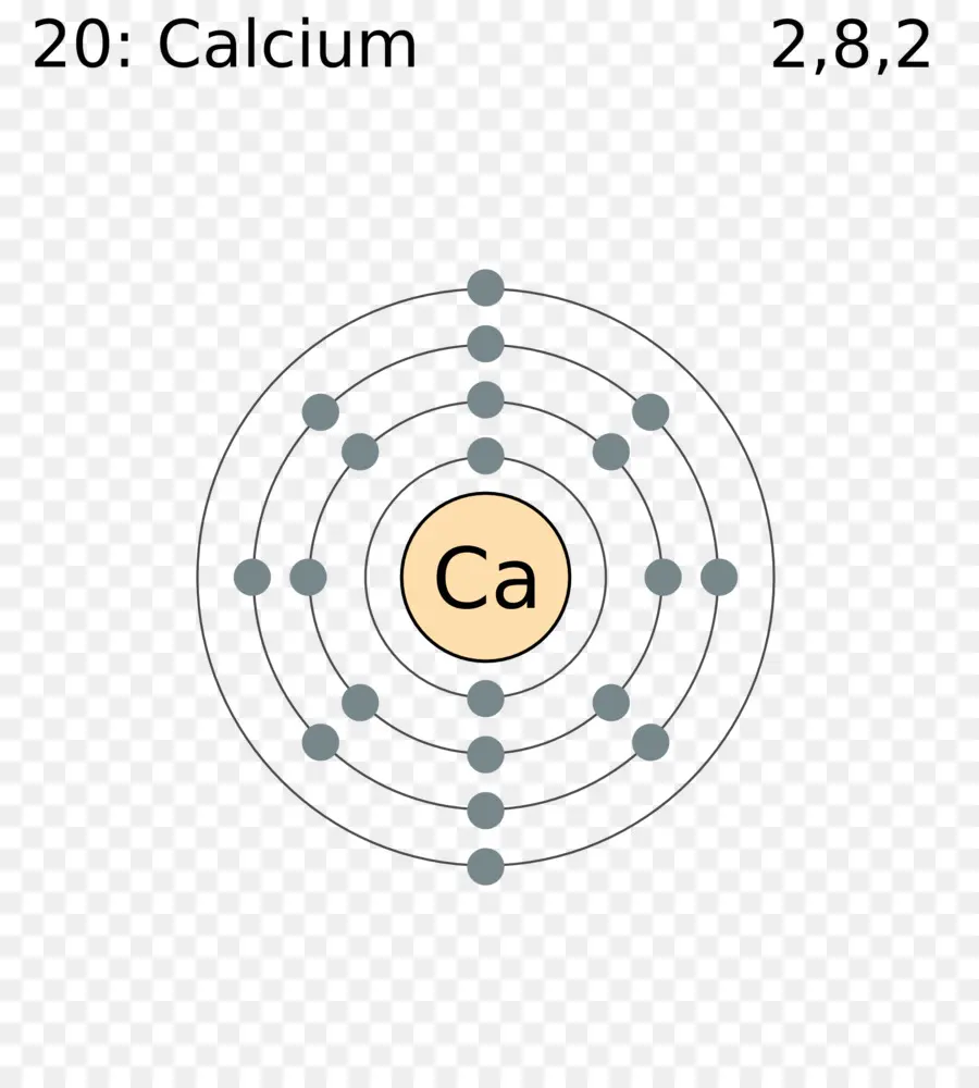 La Configuración Electrónica，Electrones De Valencia PNG