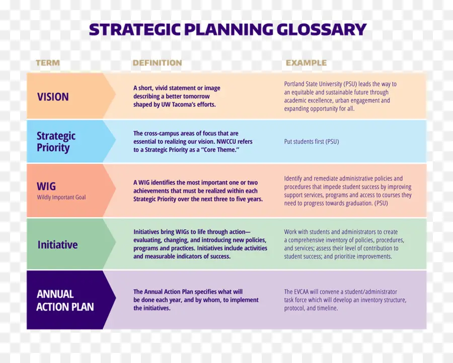 La Planificación Estratégica，La Planificación De La PNG