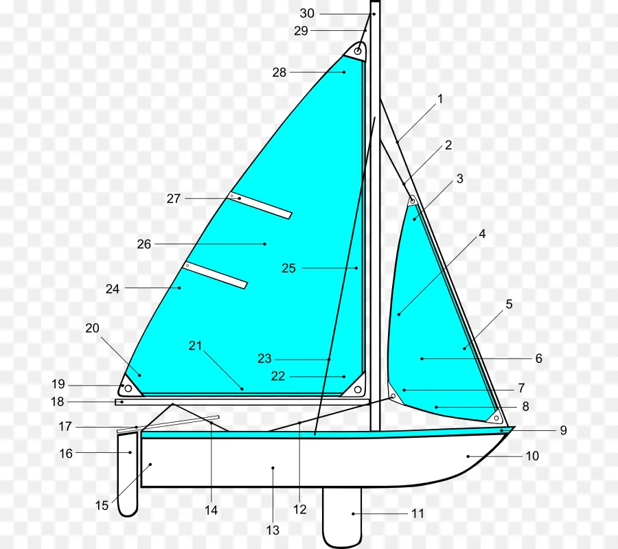 Diagrama De Velero，Navegar PNG