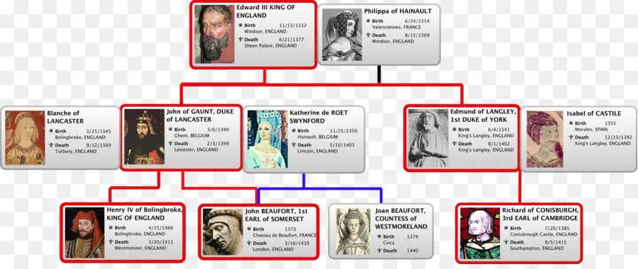 Richard Ii，Genealogía PNG