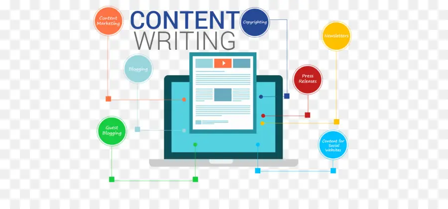 Sitio Web Content Writer，El Marketing Digital PNG