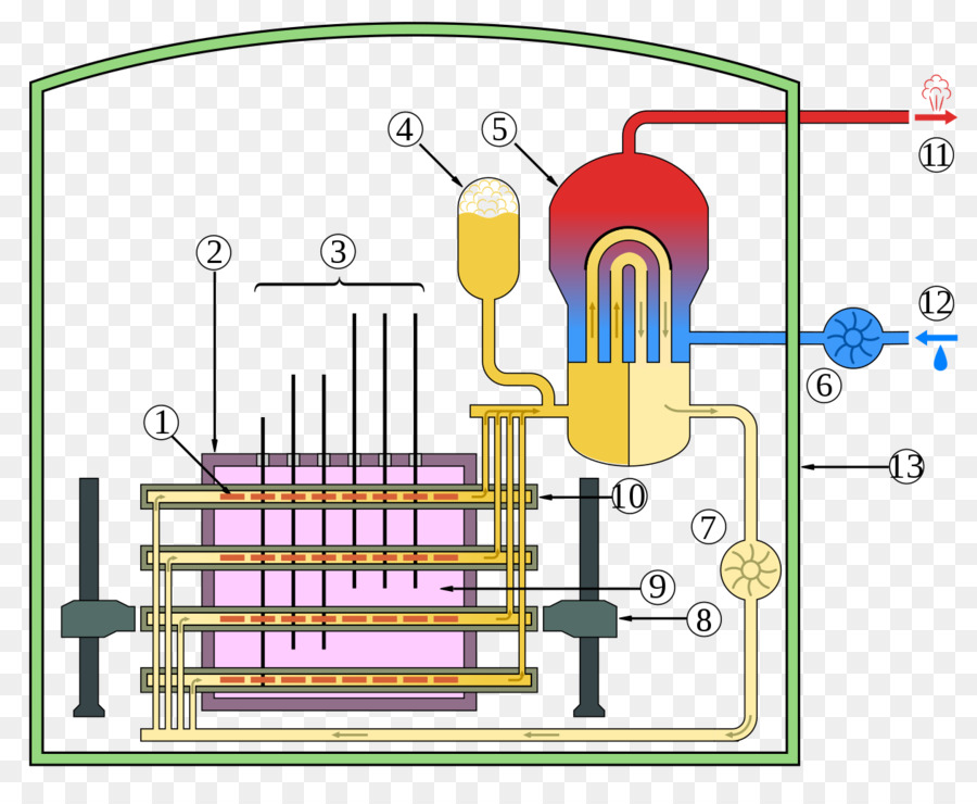 Reactor Candu，Reactor Nuclear PNG